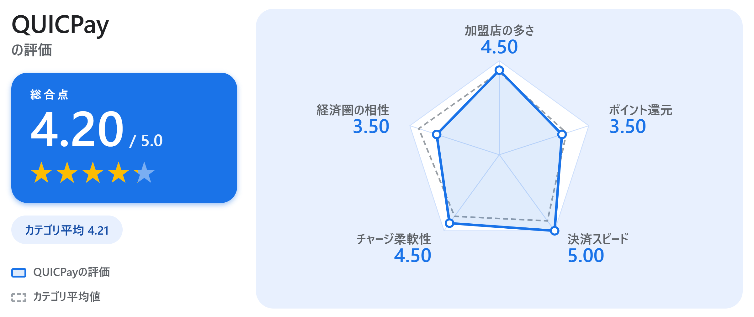 QUICPayの満足度スコアカード