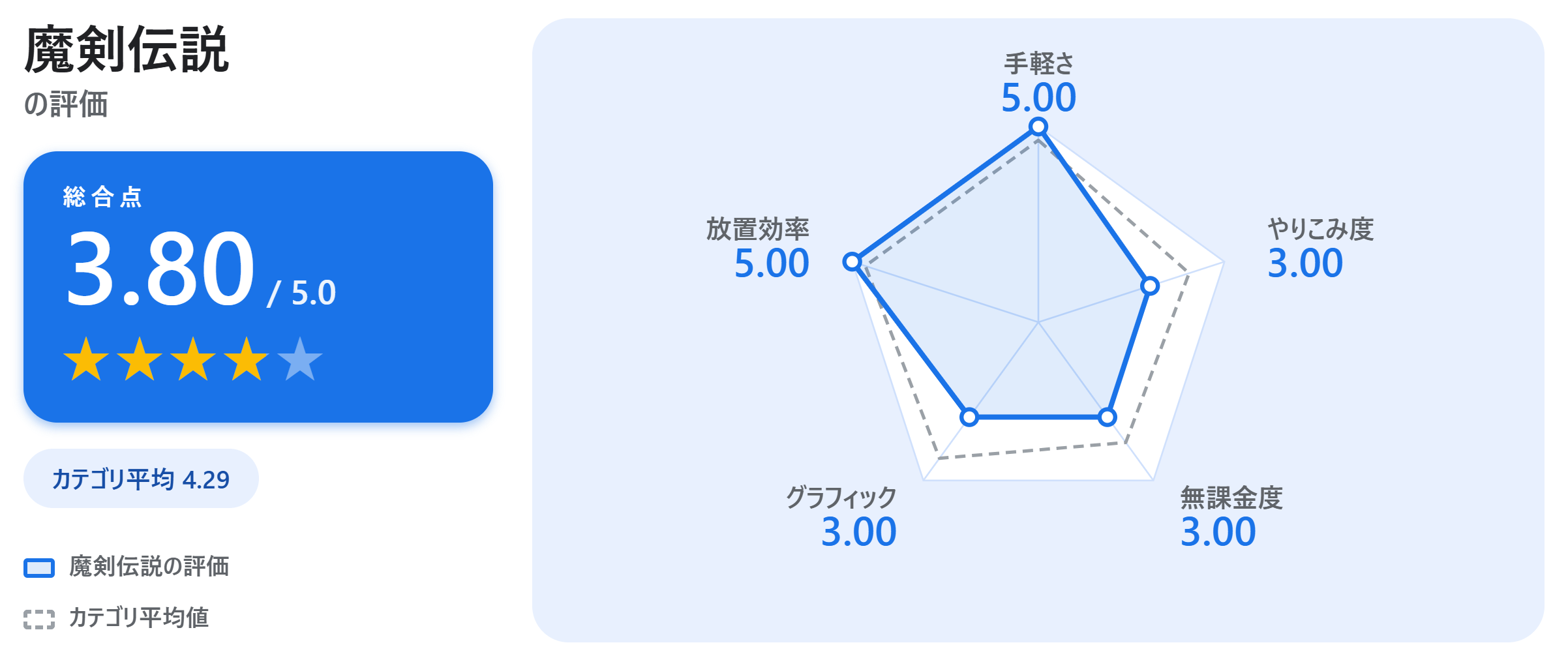 魔剣伝説の満足度スコアカード
